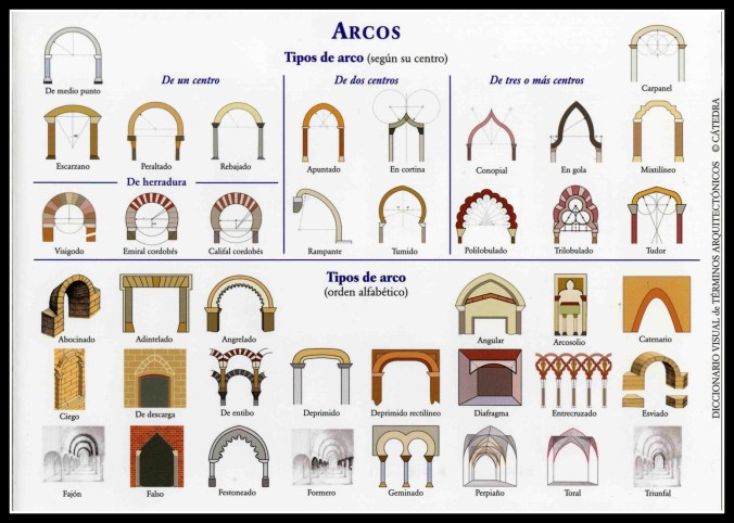 tipos-de-arcos.jpg
